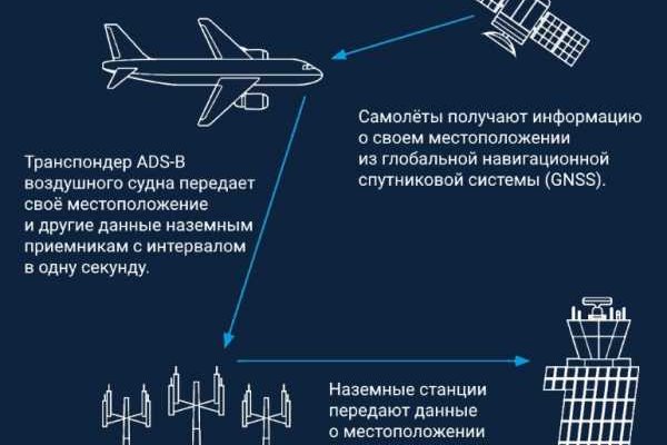 Когда заработает кракен