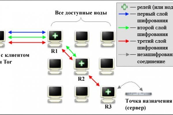 Скачать кракен тор